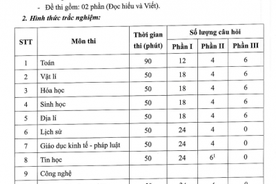 Cấu trúc đề thi tốt nghiệp THPT từ 2025
