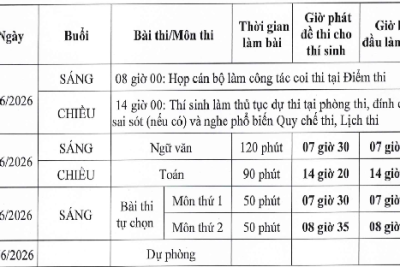 Kế hoạch tổ chức đăng ký dự thi thi tốt nghiệp trung học phổ thông năm 2026